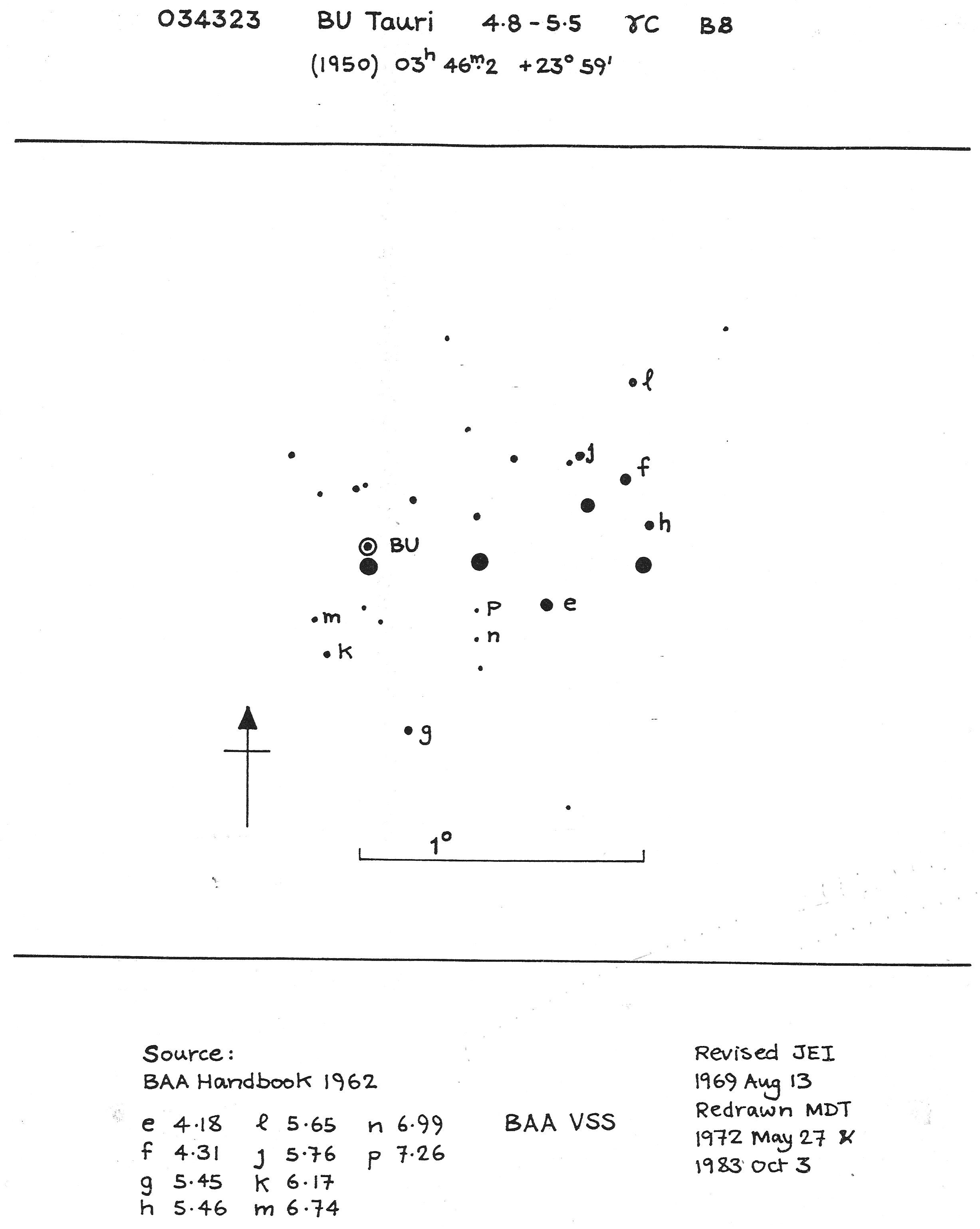 Tau_BU Tau_1983Oct03